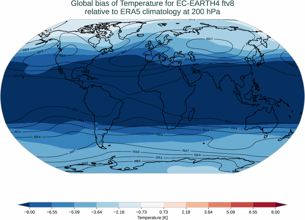 atmosphere3d.bias.ece4-tuning.EC-EARTH4.ftv8.r1.ERA5.era5.t.20000