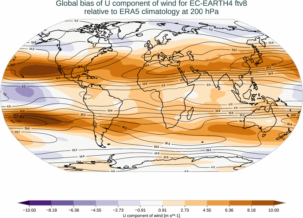 atmosphere3d.bias.ece4-tuning.EC-EARTH4.ftv8.r1.ERA5.era5.u.20000