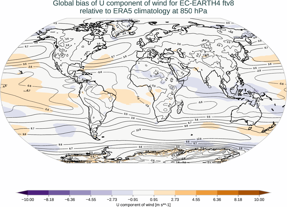 atmosphere3d.bias.ece4-tuning.EC-EARTH4.ftv8.r1.ERA5.era5.u.85000