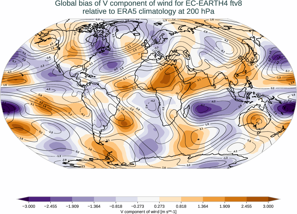 atmosphere3d.bias.ece4-tuning.EC-EARTH4.ftv8.r1.ERA5.era5.v.20000