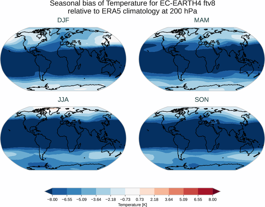 atmosphere3d.seasonal_bias.ece4-tuning.EC-EARTH4.ftv8.r1.ERA5.era5.t.20000
