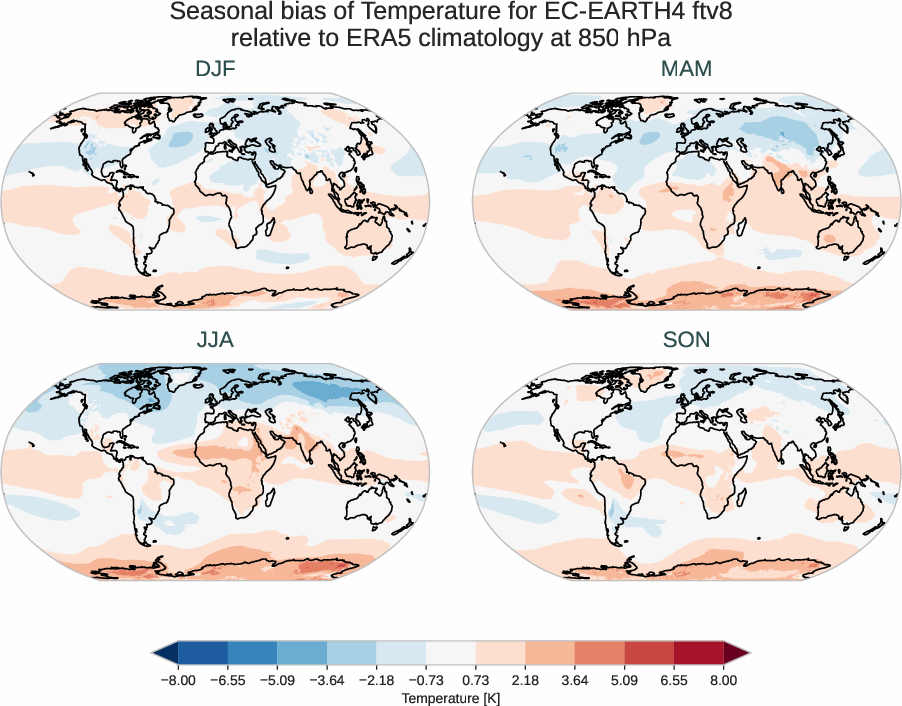 atmosphere3d.seasonal_bias.ece4-tuning.EC-EARTH4.ftv8.r1.ERA5.era5.t.85000