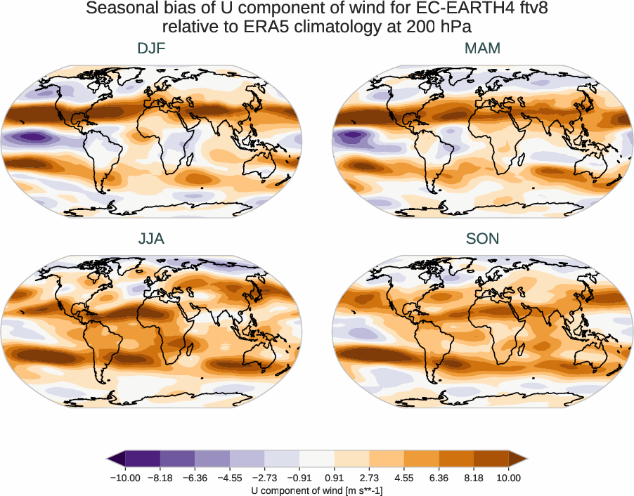 atmosphere3d.seasonal_bias.ece4-tuning.EC-EARTH4.ftv8.r1.ERA5.era5.u.20000