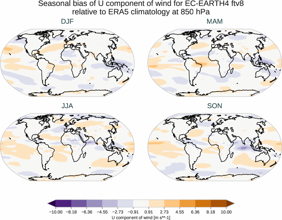atmosphere3d.seasonal_bias.ece4-tuning.EC-EARTH4.ftv8.r1.ERA5.era5.u.85000