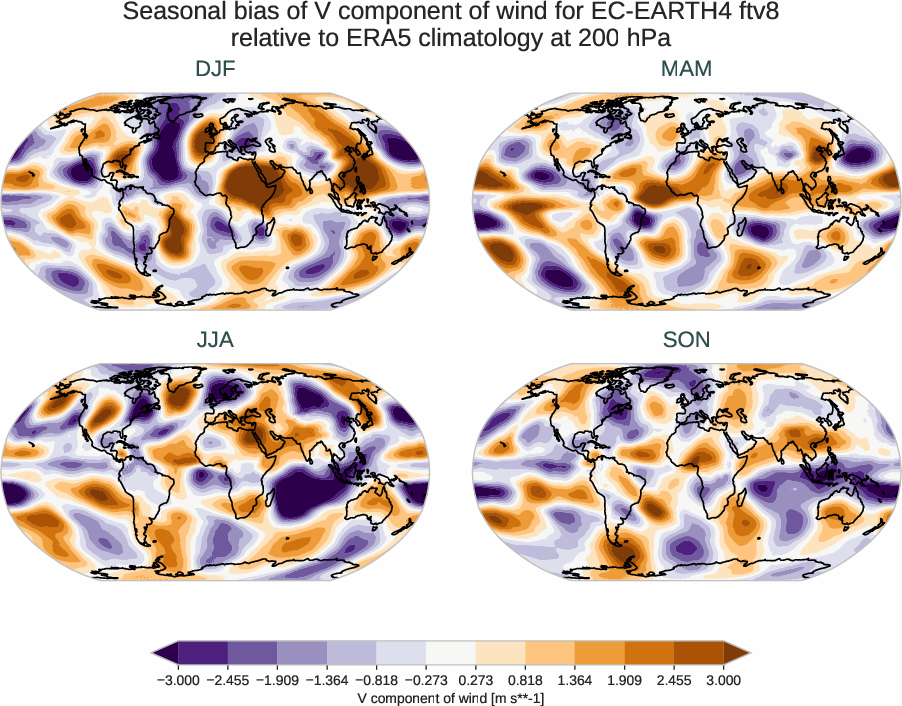 atmosphere3d.seasonal_bias.ece4-tuning.EC-EARTH4.ftv8.r1.ERA5.era5.v.20000