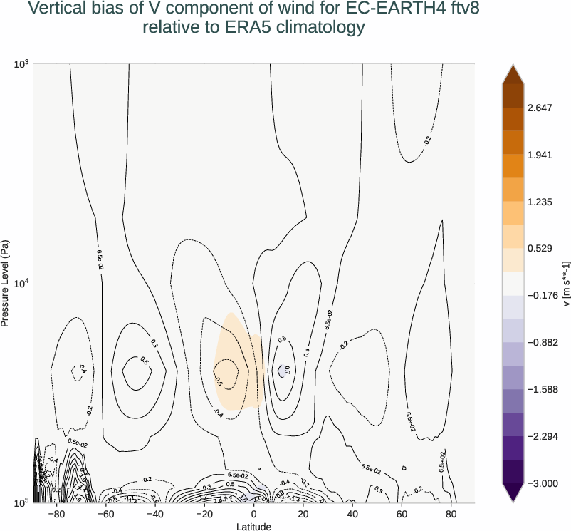 atmosphere3d.vertical_bias.ece4-tuning.EC-EARTH4.ftv8.r1.ERA5.era5.v