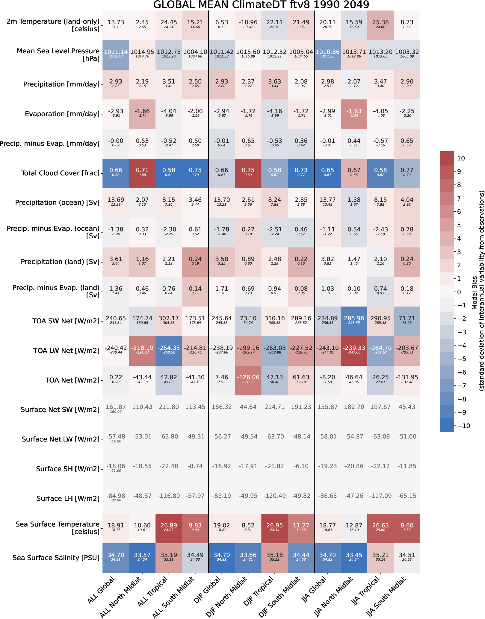 climate_metrics.global_mean.ece4-tuning.EC-EARTH4.ftv8.r1