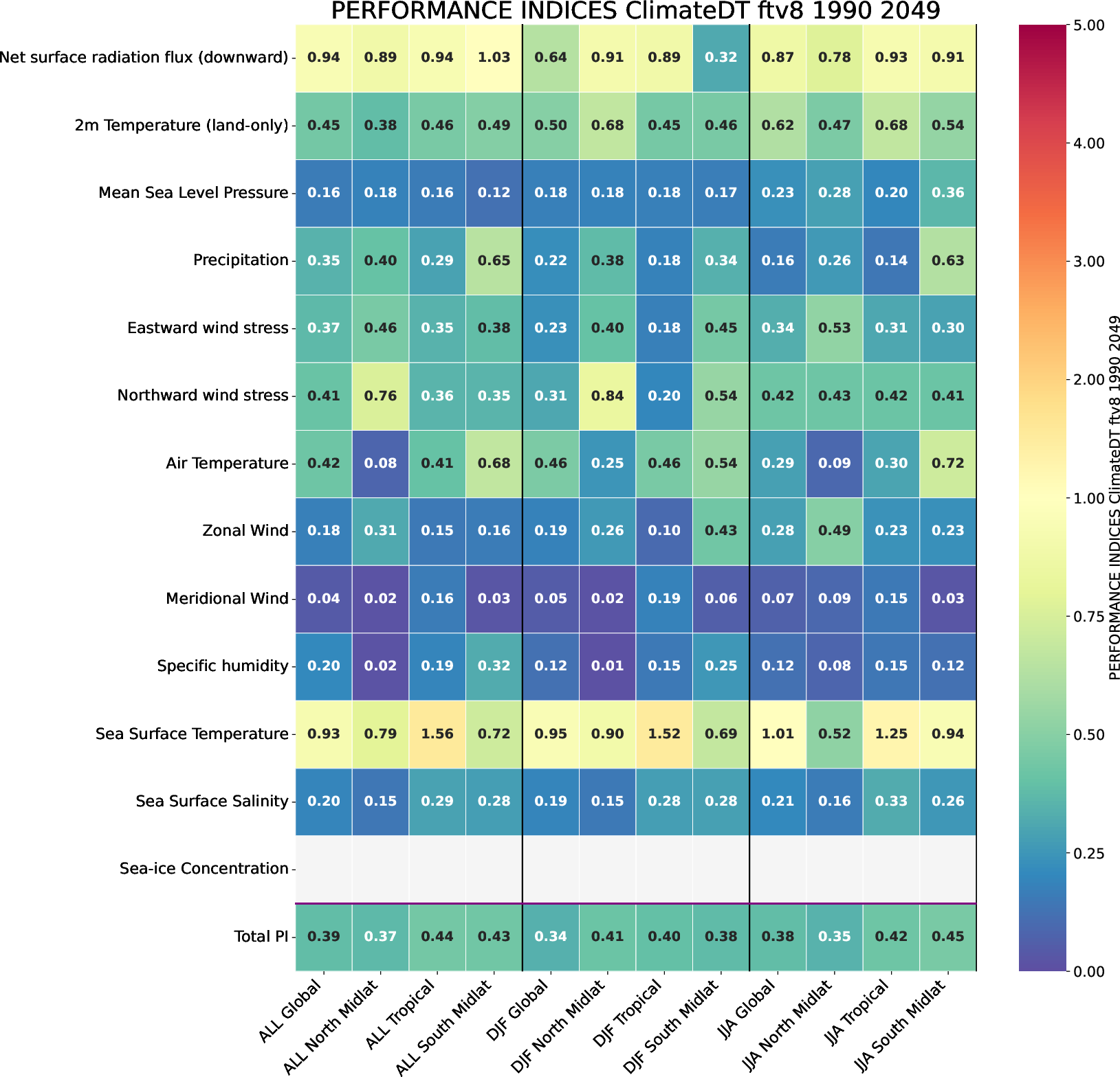 climate_metrics.performance_indices.ece4-tuning.EC-EARTH4.ftv8.r1