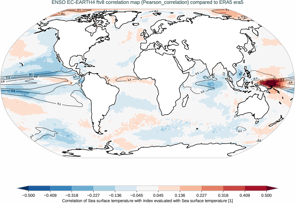 enso.correlation.ece4-tuning.EC-EARTH4.ftv8.r1.obs.ERA5.era5