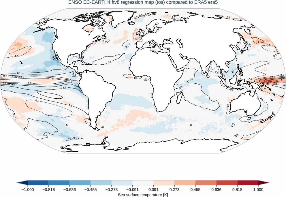 enso.regression.ece4-tuning.EC-EARTH4.ftv8.r1.obs.ERA5.era5