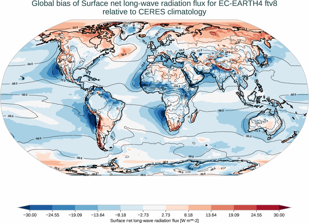 radiation_surface.bias.ece4-tuning.EC-EARTH4.ftv8.r1.CERES.ebaf-sfc421.snlwrf