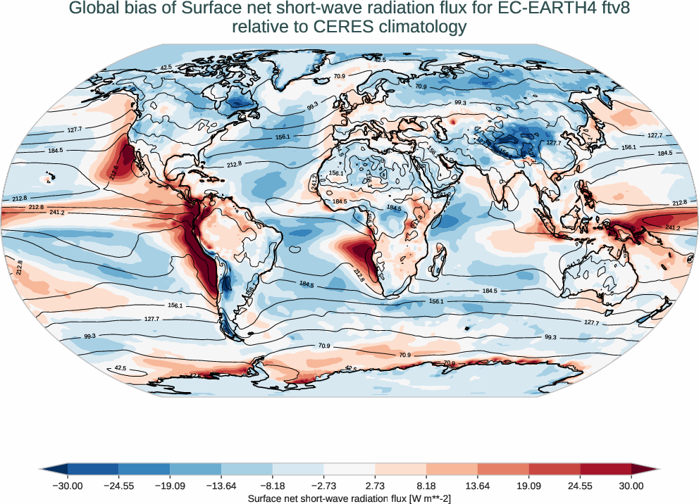 radiation_surface.bias.ece4-tuning.EC-EARTH4.ftv8.r1.CERES.ebaf-sfc421.snswrf