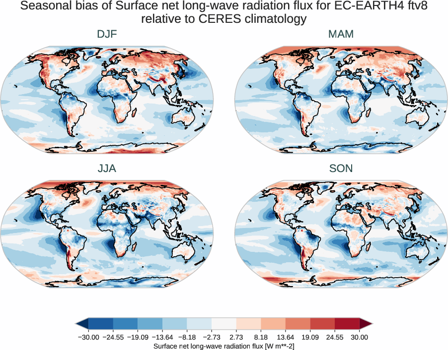 radiation_surface.seasonal_bias.ece4-tuning.EC-EARTH4.ftv8.r1.CERES.ebaf-sfc421.snlwrf
