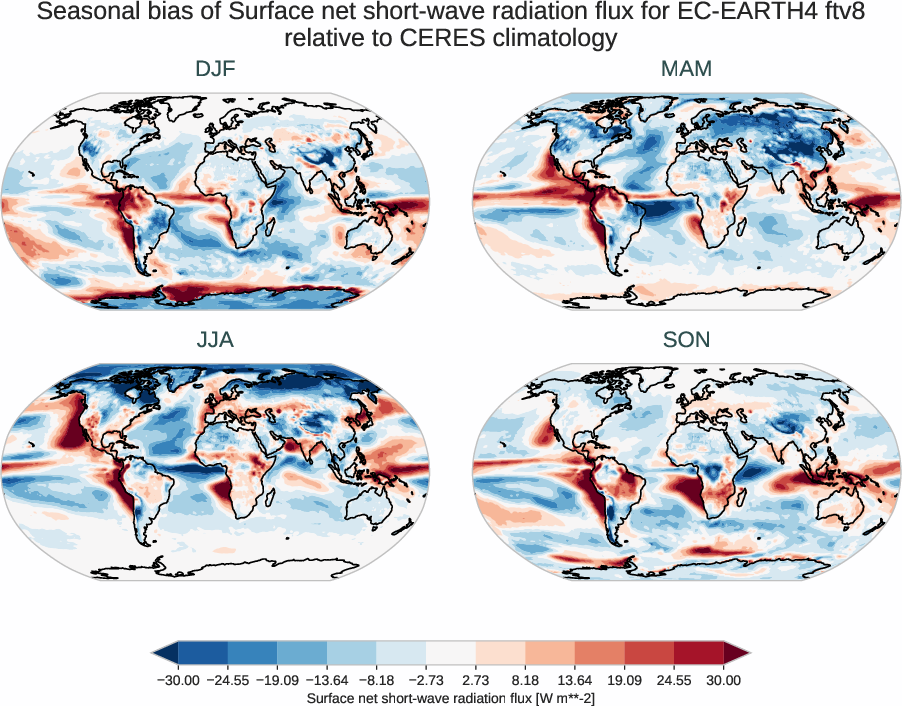 radiation_surface.seasonal_bias.ece4-tuning.EC-EARTH4.ftv8.r1.CERES.ebaf-sfc421.snswrf