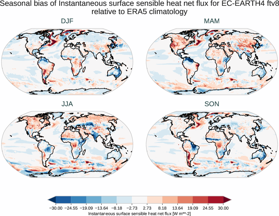 radiation_surface.seasonal_bias.ece4-tuning.EC-EARTH4.ftv8.r1.ERA5.era5.ishf