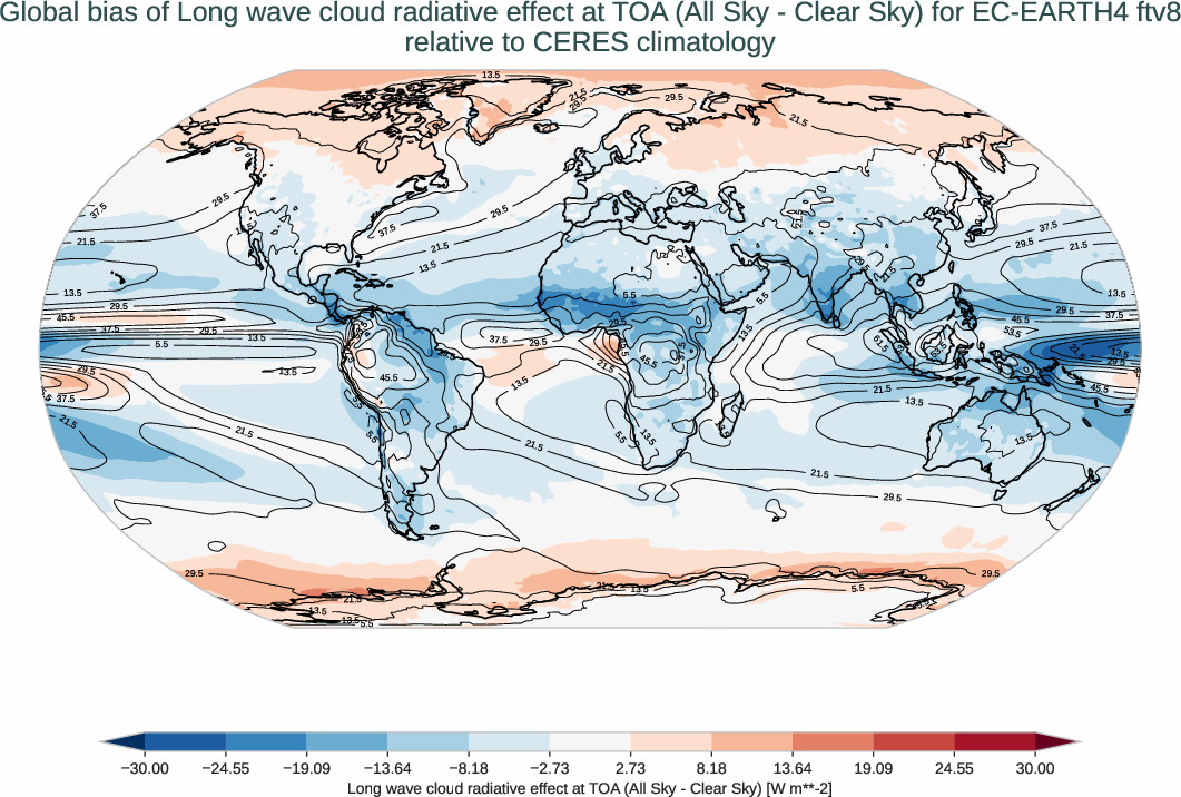 radiation_toa.bias.ece4-tuning.EC-EARTH4.ftv8.r1.CERES.ebaf-toa421.cre_toa_lw