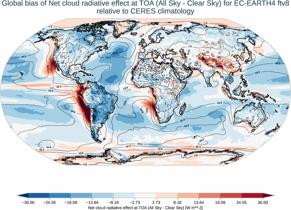 radiation_toa.bias.ece4-tuning.EC-EARTH4.ftv8.r1.CERES.ebaf-toa421.cre_toa_net