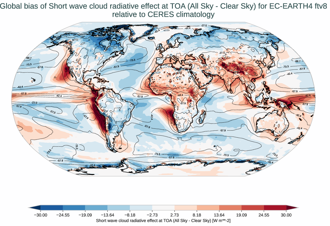 radiation_toa.bias.ece4-tuning.EC-EARTH4.ftv8.r1.CERES.ebaf-toa421.cre_toa_sw