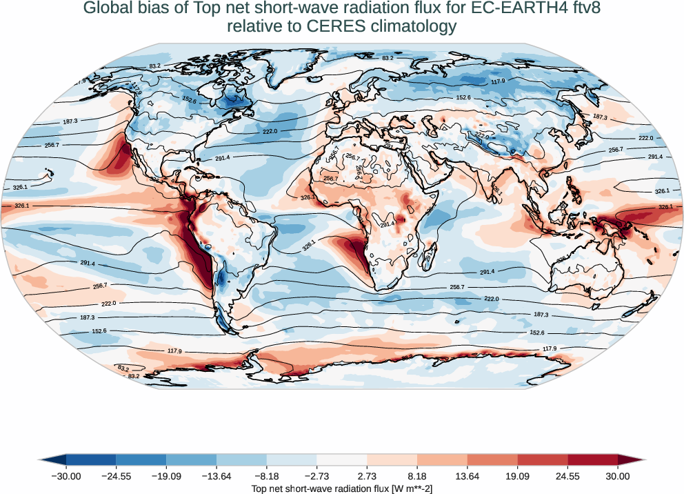 radiation_toa.bias.ece4-tuning.EC-EARTH4.ftv8.r1.CERES.ebaf-toa421.tnswrf