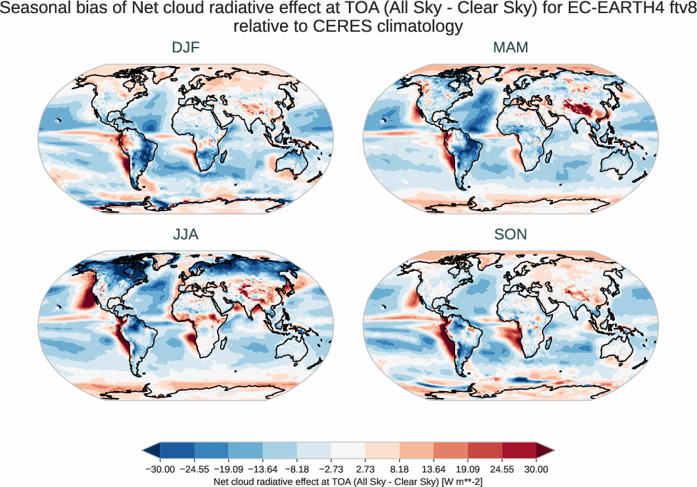 radiation_toa.seasonal_bias.ece4-tuning.EC-EARTH4.ftv8.r1.CERES.ebaf-toa421.cre_toa_net