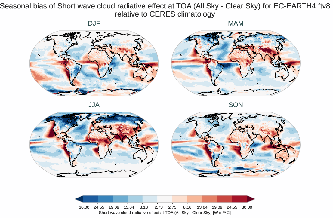 radiation_toa.seasonal_bias.ece4-tuning.EC-EARTH4.ftv8.r1.CERES.ebaf-toa421.cre_toa_sw