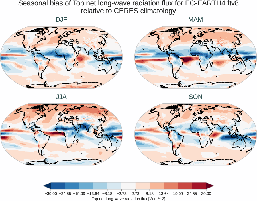 radiation_toa.seasonal_bias.ece4-tuning.EC-EARTH4.ftv8.r1.CERES.ebaf-toa421.tnlwrf