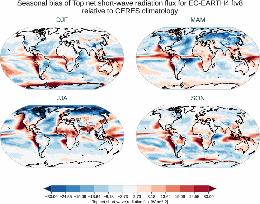 radiation_toa.seasonal_bias.ece4-tuning.EC-EARTH4.ftv8.r1.CERES.ebaf-toa421.tnswrf
