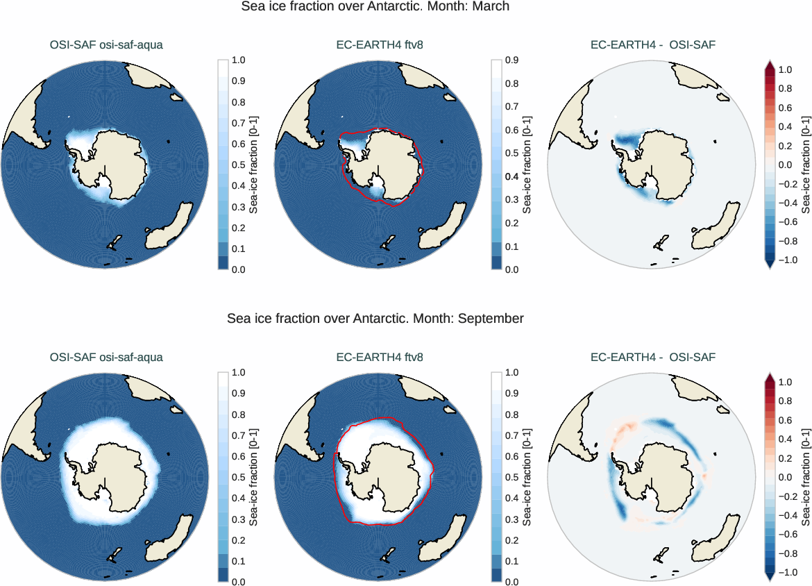 seaice.bias.ece4-tuning.EC-EARTH4.ftv8.r1.OSI-SAF.osi-saf-aqua.fraction.antarctic