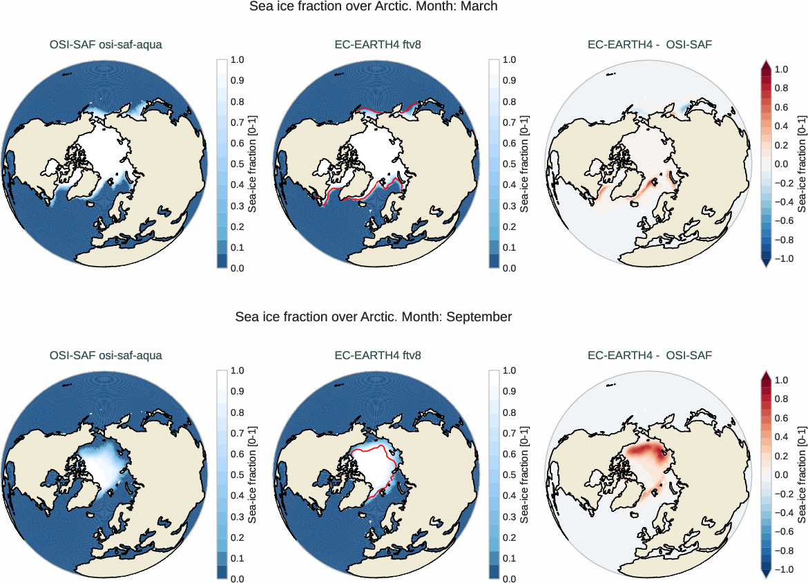 seaice.bias.ece4-tuning.EC-EARTH4.ftv8.r1.OSI-SAF.osi-saf-aqua.fraction.arctic