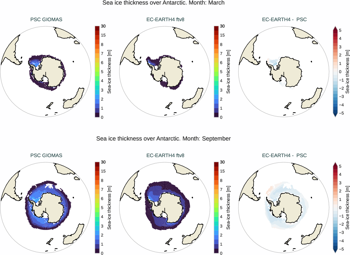 seaice.bias.ece4-tuning.EC-EARTH4.ftv8.r1.PSC.GIOMAS.thickness.antarctic