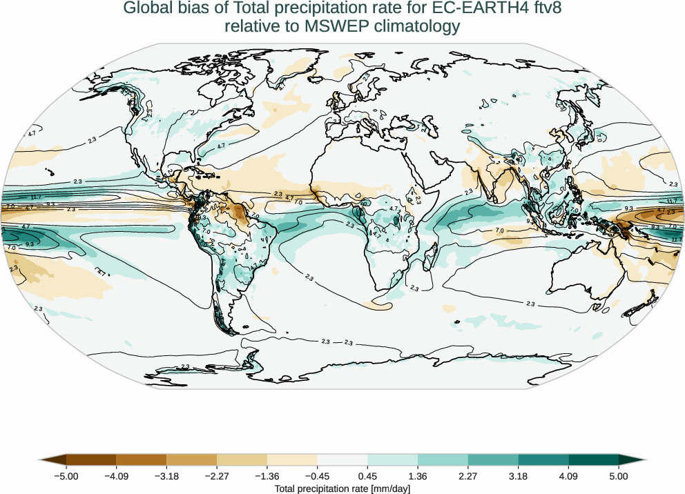 water_cycle.bias.ece4-tuning.EC-EARTH4.ftv8.r1.MSWEP.v2.8.tprate