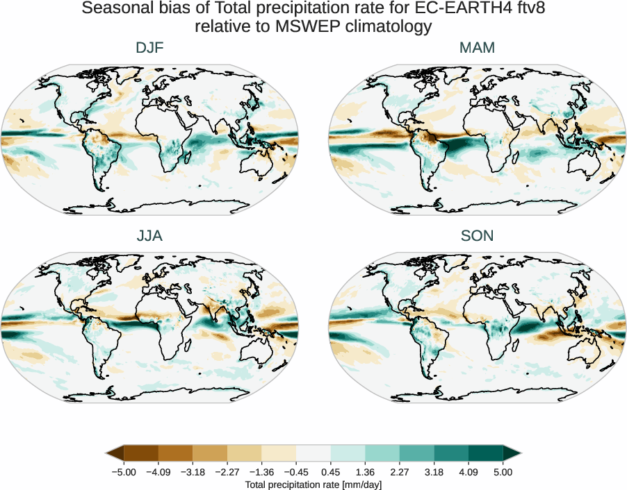 water_cycle.seasonal_bias.ece4-tuning.EC-EARTH4.ftv8.r1.MSWEP.v2.8.tprate