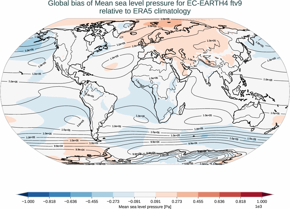 atmosphere2d.bias.ece4-tuning.EC-EARTH4.ftv9.r1.ERA5.era5.msl