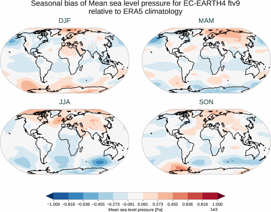 atmosphere2d.seasonal_bias.ece4-tuning.EC-EARTH4.ftv9.r1.ERA5.era5.msl