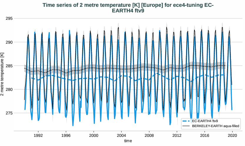 atmosphere2d.timeseries.ece4-tuning.EC-EARTH4.ftv9.r1.obs.BERKELEY-EARTH.aqua-filled.2t.europe