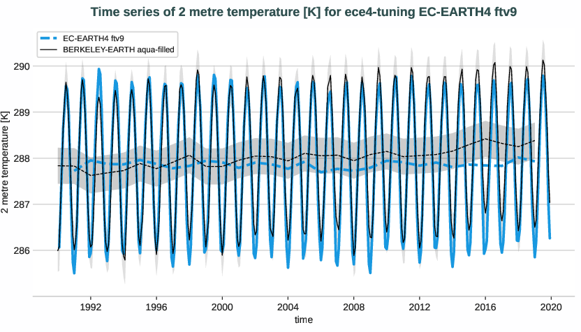 atmosphere2d.timeseries.ece4-tuning.EC-EARTH4.ftv9.r1.obs.BERKELEY-EARTH.aqua-filled.2t