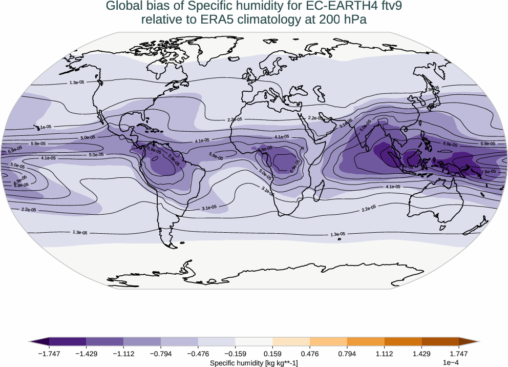 atmosphere3d.bias.ece4-tuning.EC-EARTH4.ftv9.r1.ERA5.era5.q.20000