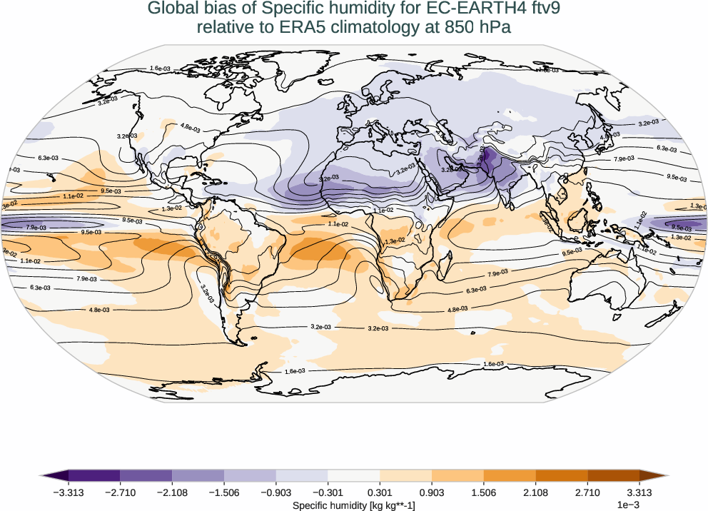 atmosphere3d.bias.ece4-tuning.EC-EARTH4.ftv9.r1.ERA5.era5.q.85000