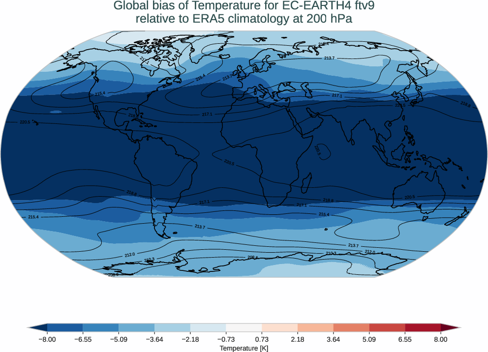 atmosphere3d.bias.ece4-tuning.EC-EARTH4.ftv9.r1.ERA5.era5.t.20000