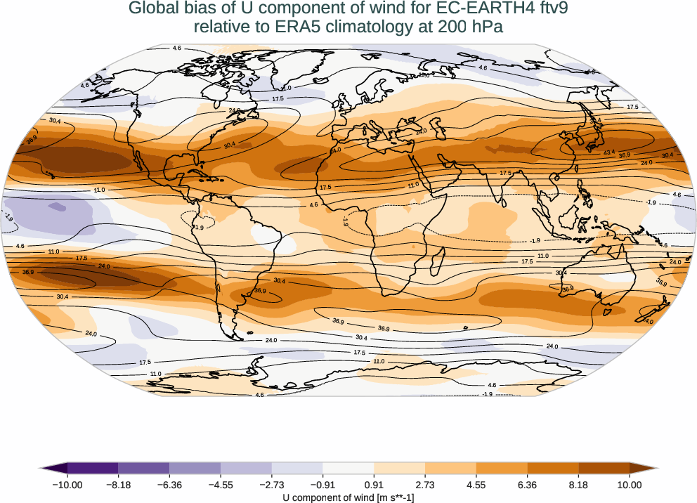 atmosphere3d.bias.ece4-tuning.EC-EARTH4.ftv9.r1.ERA5.era5.u.20000