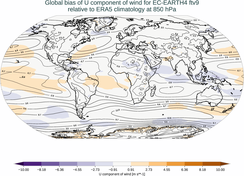 atmosphere3d.bias.ece4-tuning.EC-EARTH4.ftv9.r1.ERA5.era5.u.85000