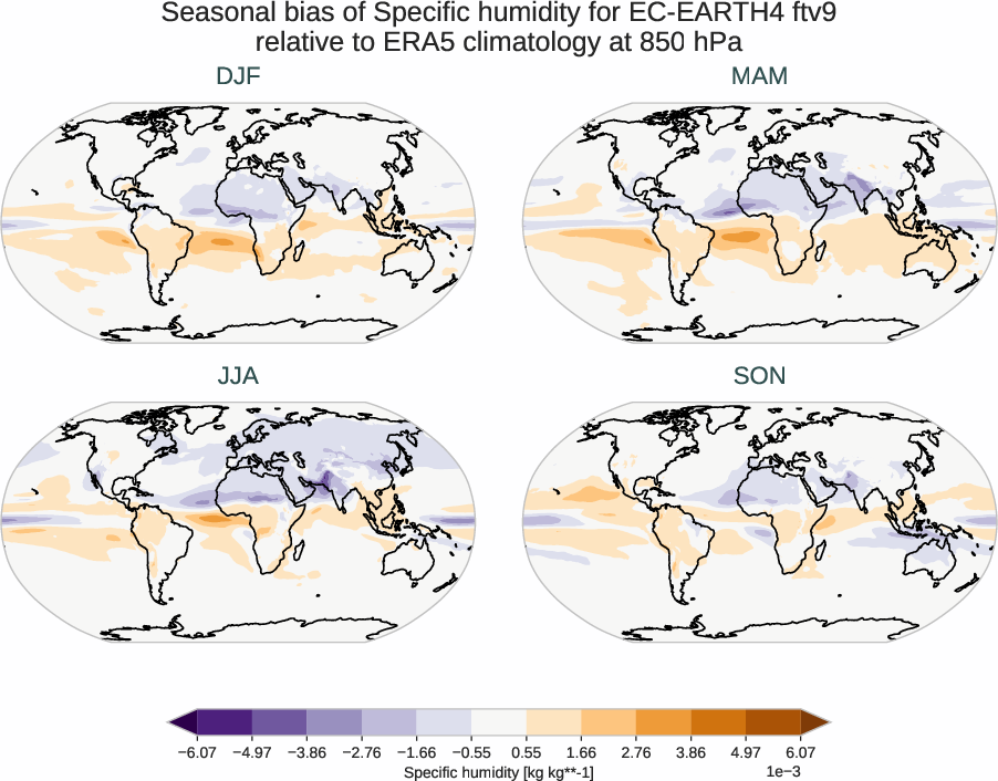 atmosphere3d.seasonal_bias.ece4-tuning.EC-EARTH4.ftv9.r1.ERA5.era5.q.85000