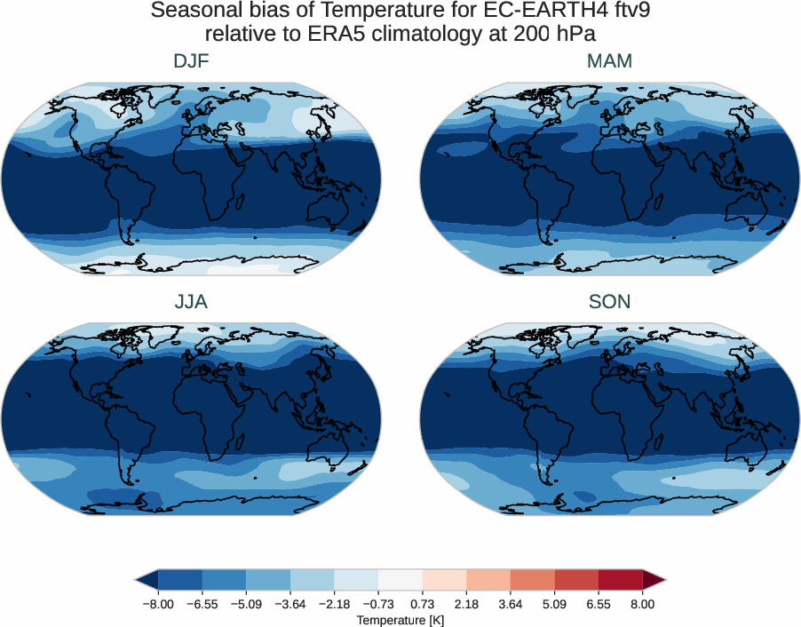 atmosphere3d.seasonal_bias.ece4-tuning.EC-EARTH4.ftv9.r1.ERA5.era5.t.20000