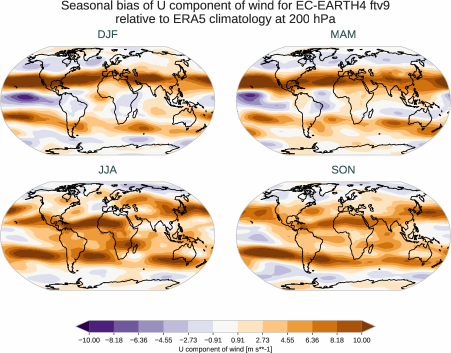 atmosphere3d.seasonal_bias.ece4-tuning.EC-EARTH4.ftv9.r1.ERA5.era5.u.20000