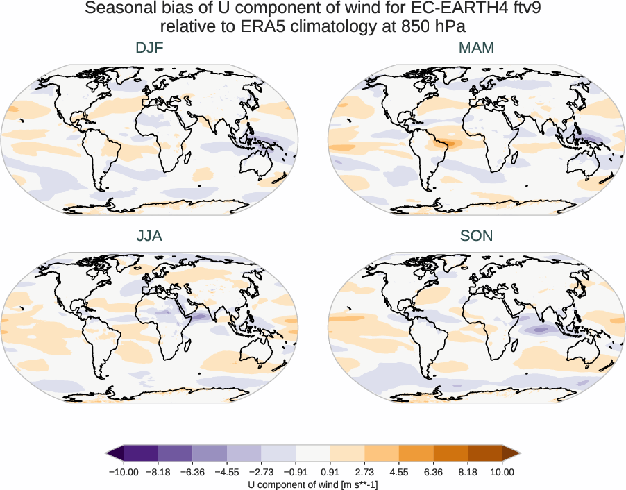 atmosphere3d.seasonal_bias.ece4-tuning.EC-EARTH4.ftv9.r1.ERA5.era5.u.85000