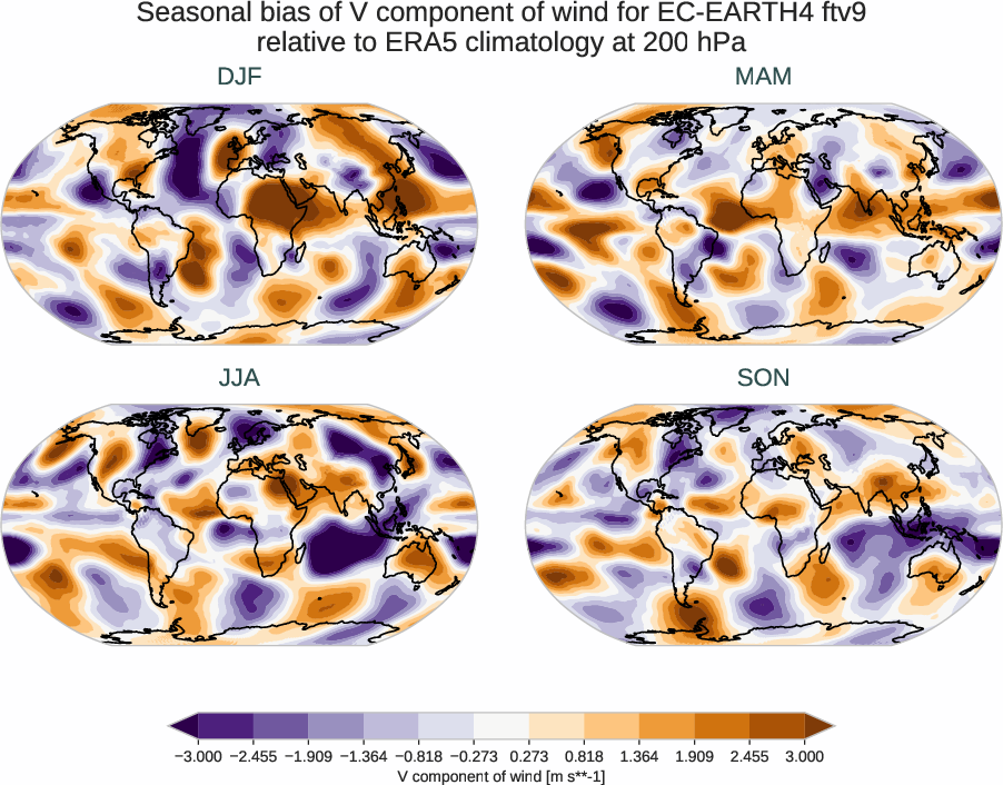 atmosphere3d.seasonal_bias.ece4-tuning.EC-EARTH4.ftv9.r1.ERA5.era5.v.20000
