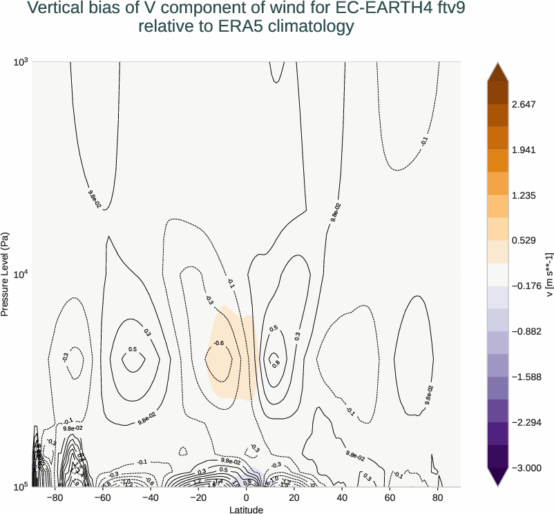atmosphere3d.vertical_bias.ece4-tuning.EC-EARTH4.ftv9.r1.ERA5.era5.v