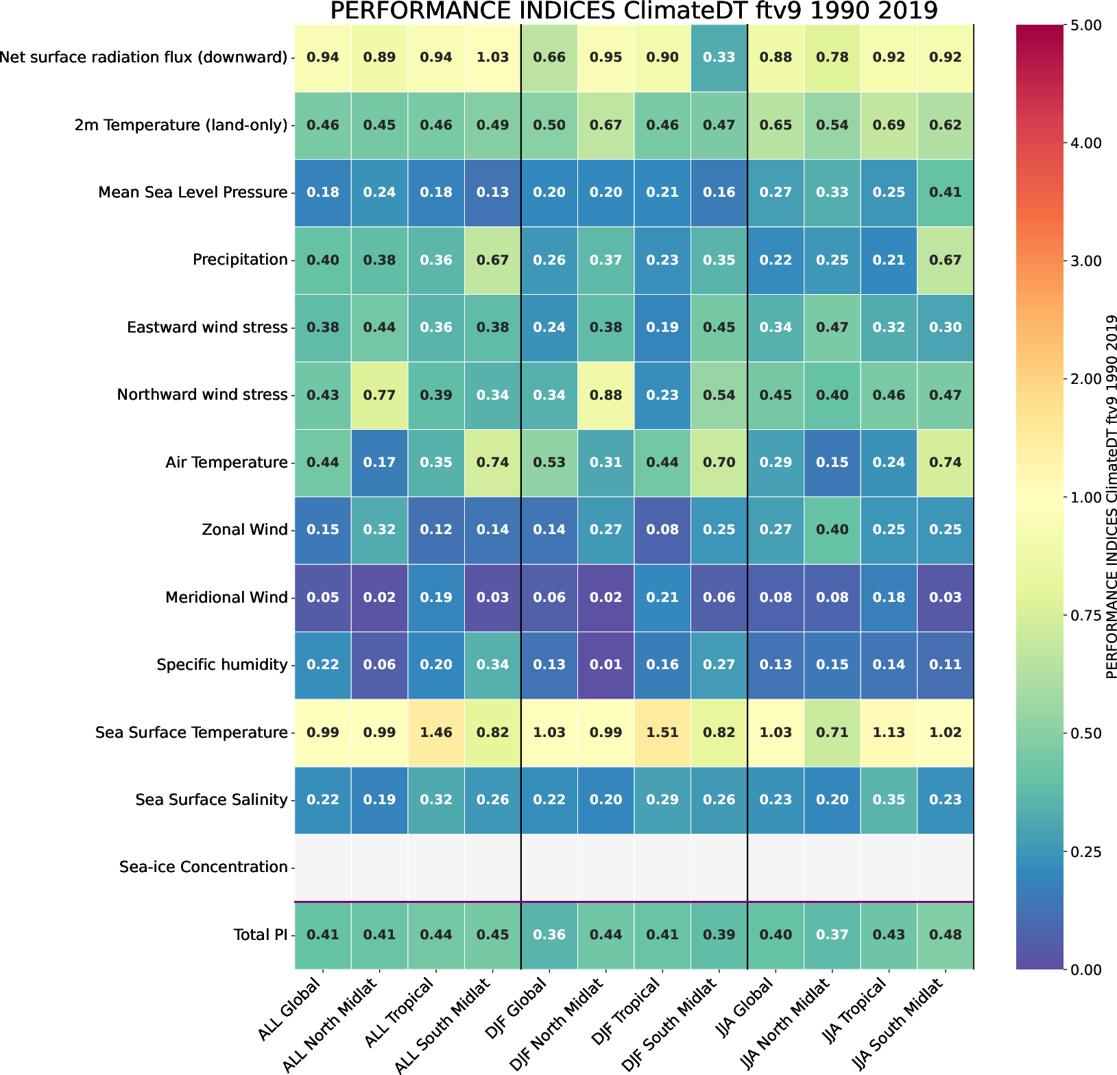 climate_metrics.performance_indices.ece4-tuning.EC-EARTH4.ftv9.r1