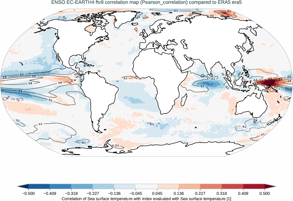 enso.correlation.ece4-tuning.EC-EARTH4.ftv9.r1.obs.ERA5.era5