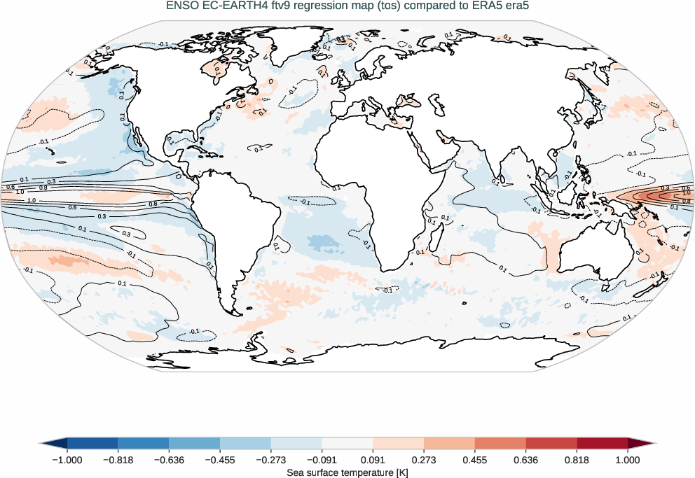 enso.regression.ece4-tuning.EC-EARTH4.ftv9.r1.obs.ERA5.era5